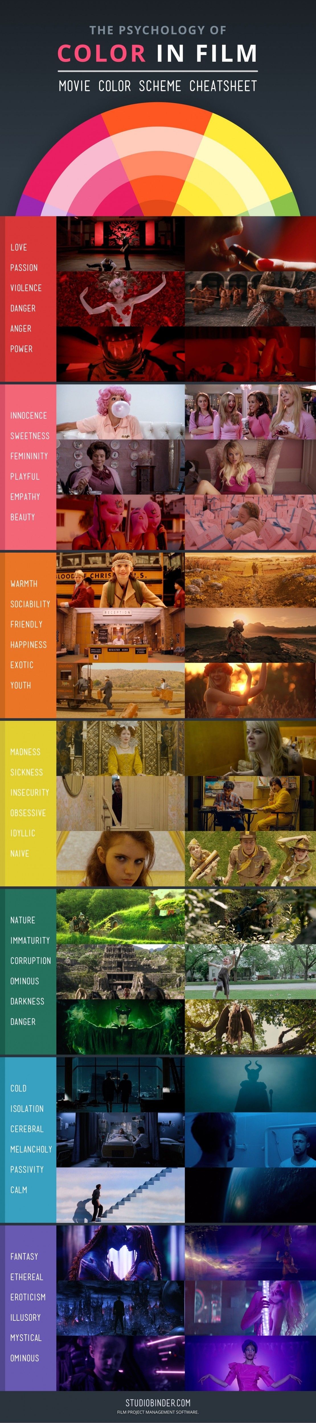 Cinematography in the ST - Influences, motifs, and techniques  Color_theory
