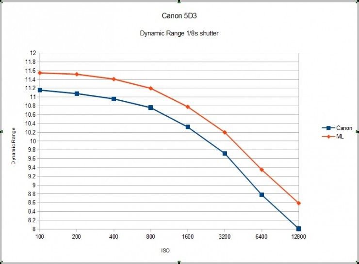 Magic-Lantern-Canon-DSLR-Dynamic-Range-Improvement.jpg