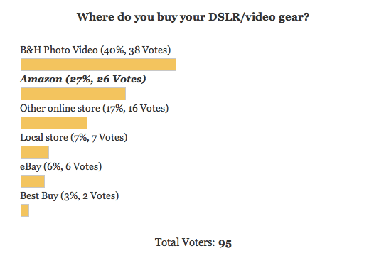 poll