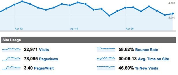 nofilmschool_traffic