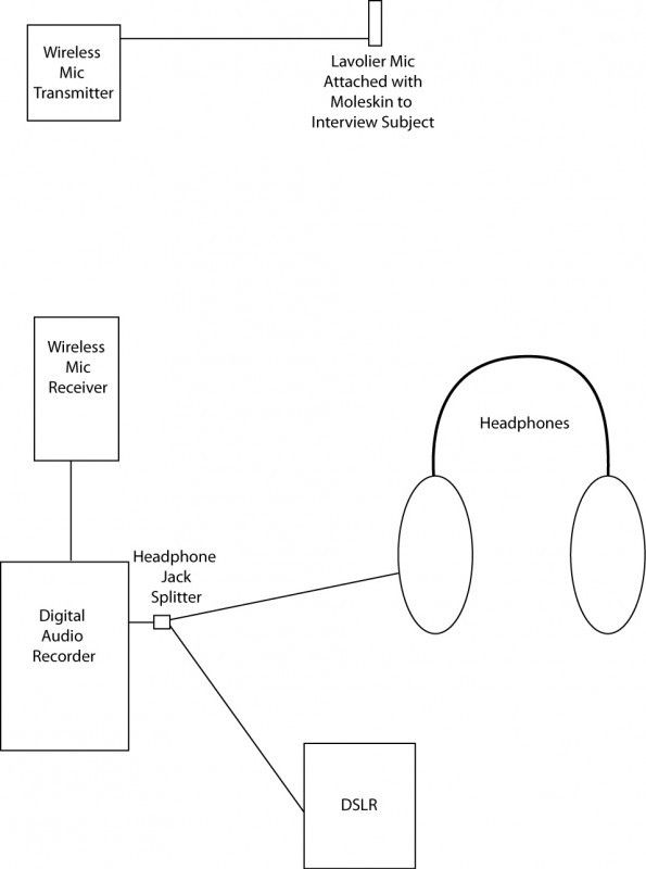 audio-setup