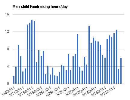 chart_1