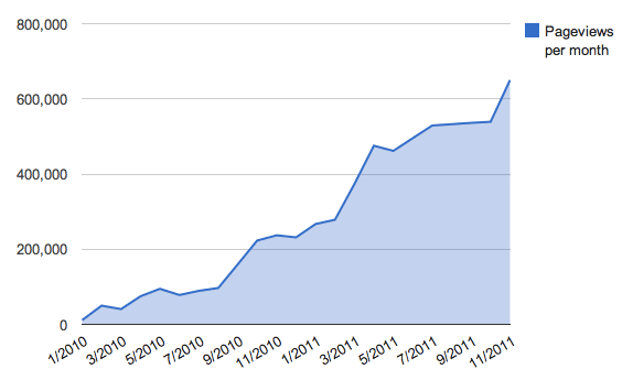 Screen Shot 2011-11-15 at 10.34.21 PM