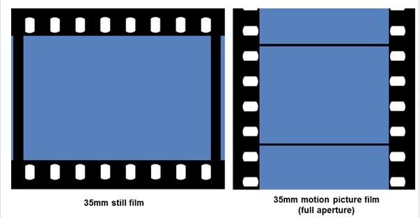 35mm film comparison