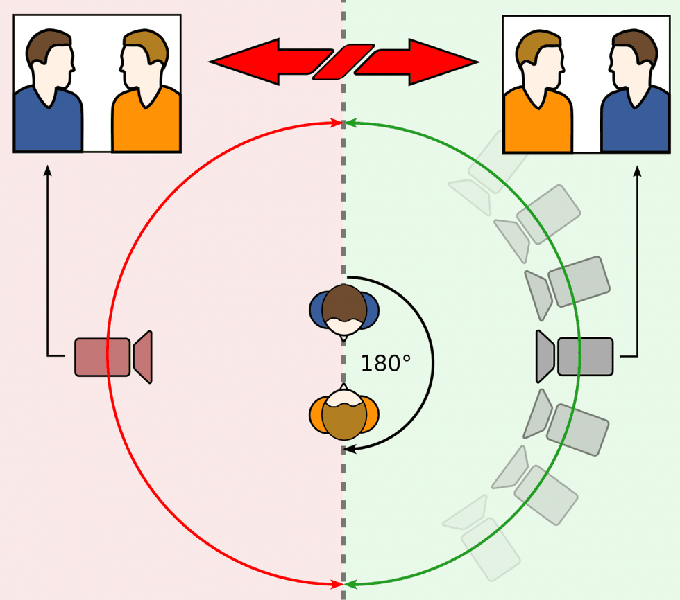 1920px-180_degree_rule