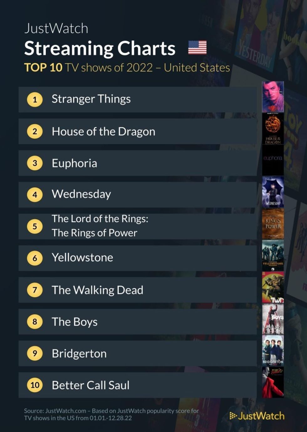 2022_yearly_top_10_titles_6