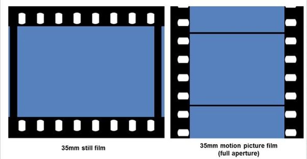 35mm film comparison