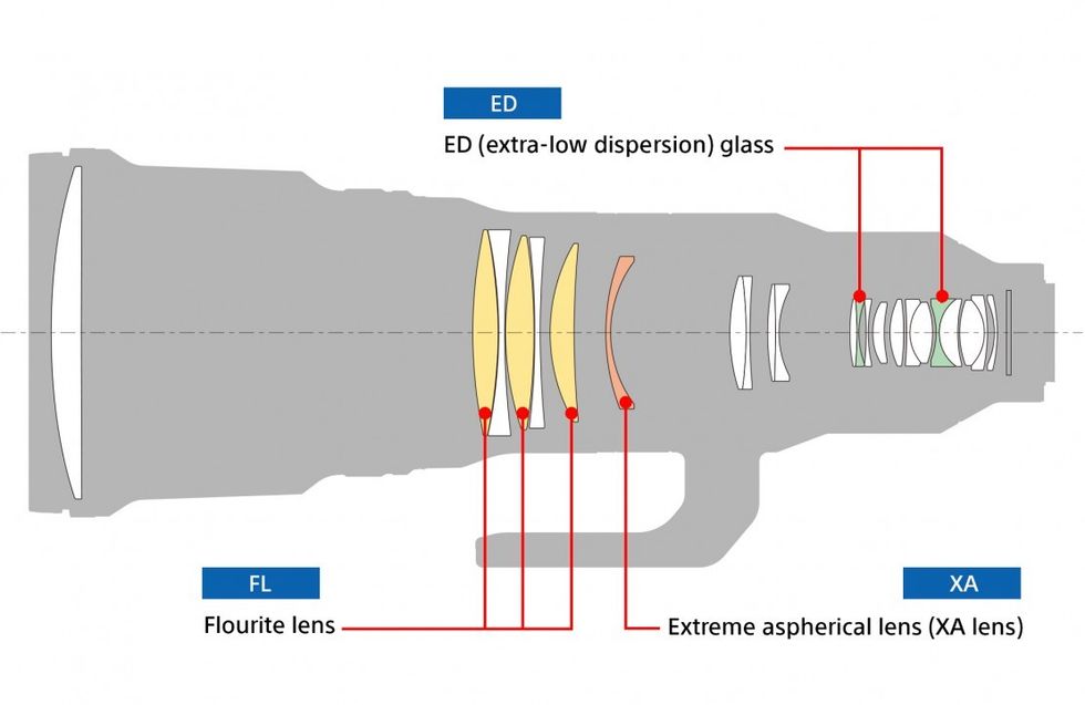 4_-_3x_flourite_elements
