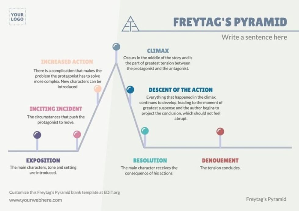 What is Freytag's Pyramid? | No Film School