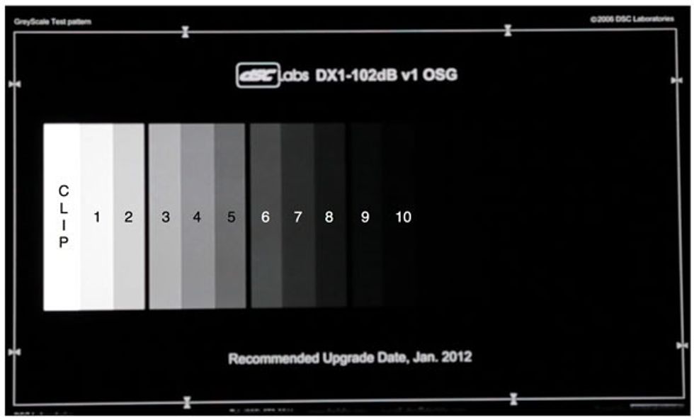 5d-102dbchart