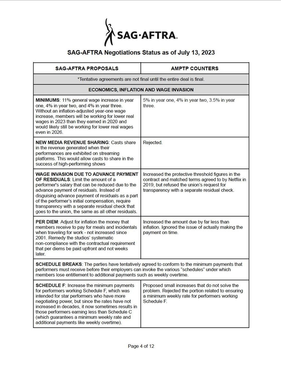 A contract created by SAG-AFTRA in 2023