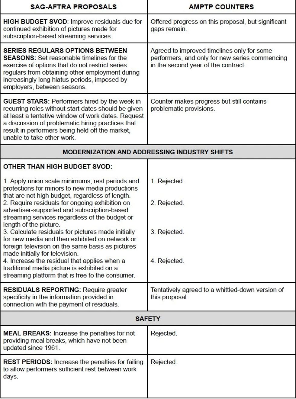 A contract created by SAG-AFTRA in 2023