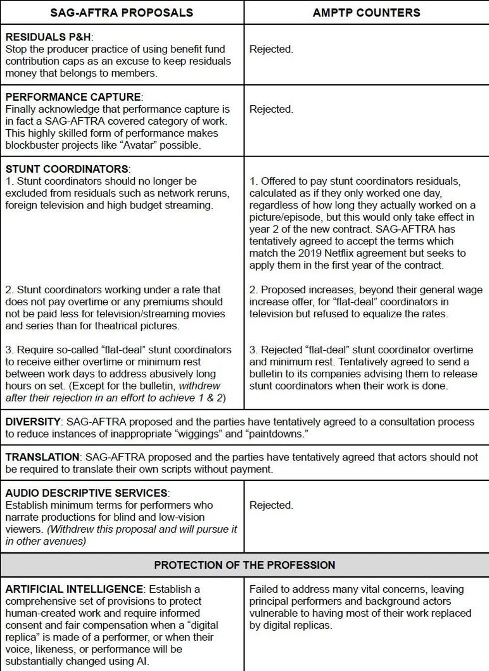 A contract created by SAG-AFTRA in 2023