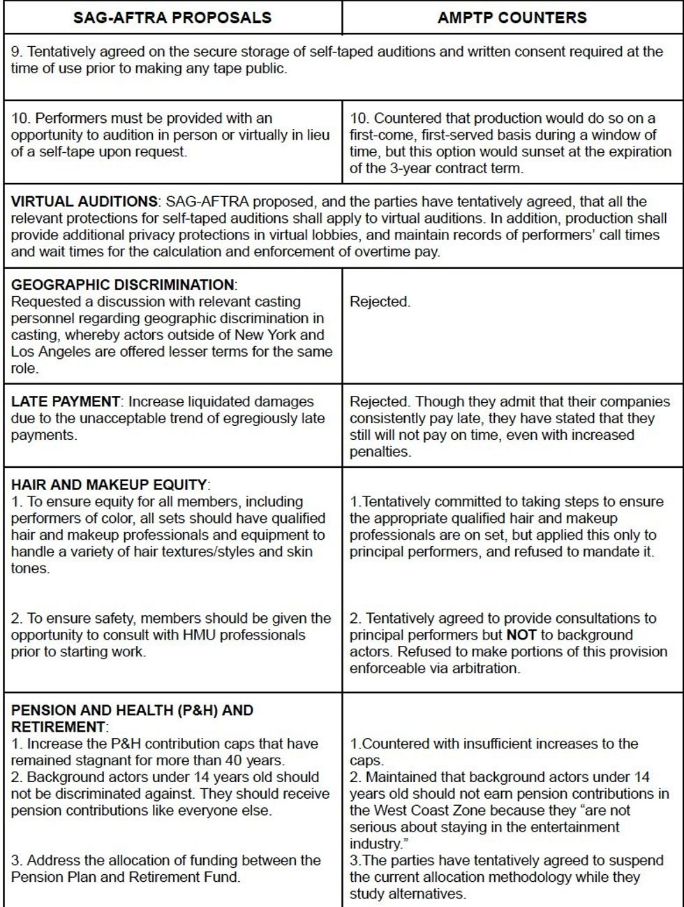 A contract created by SAG-AFTRA in 2023