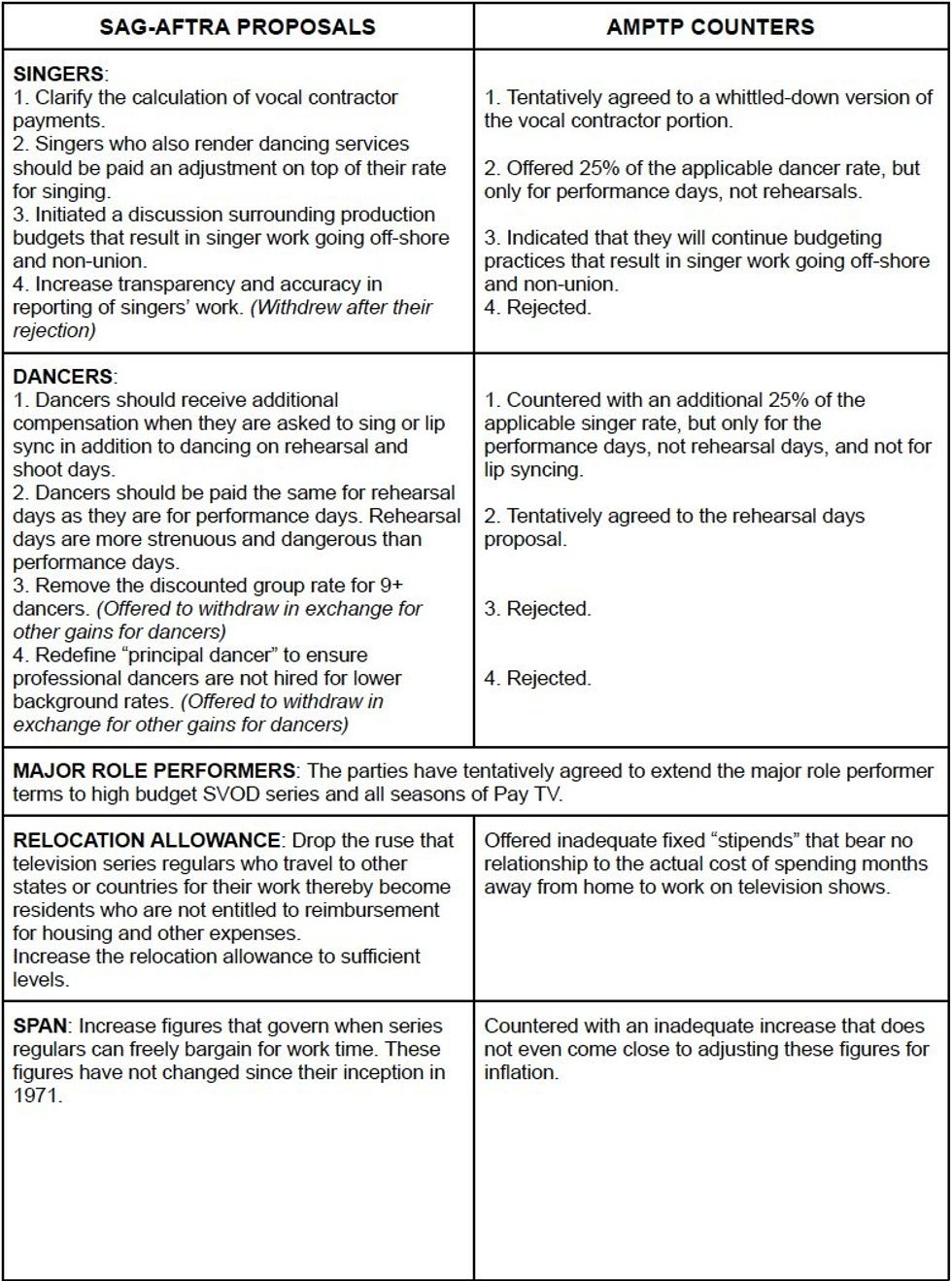 A contract created by SAG-AFTRA in 2023