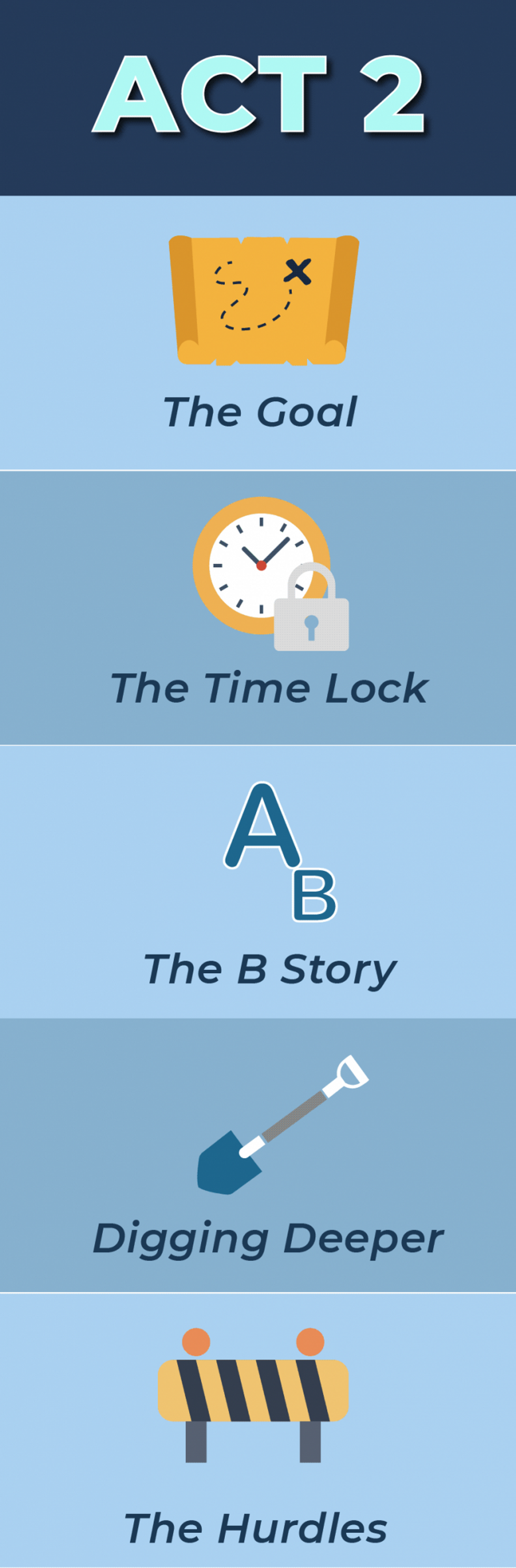 Act Two 202: How to Survive the Hardest Part of Your Script