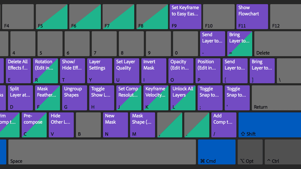Adobe After Effects Keyboard Shortcut Map
