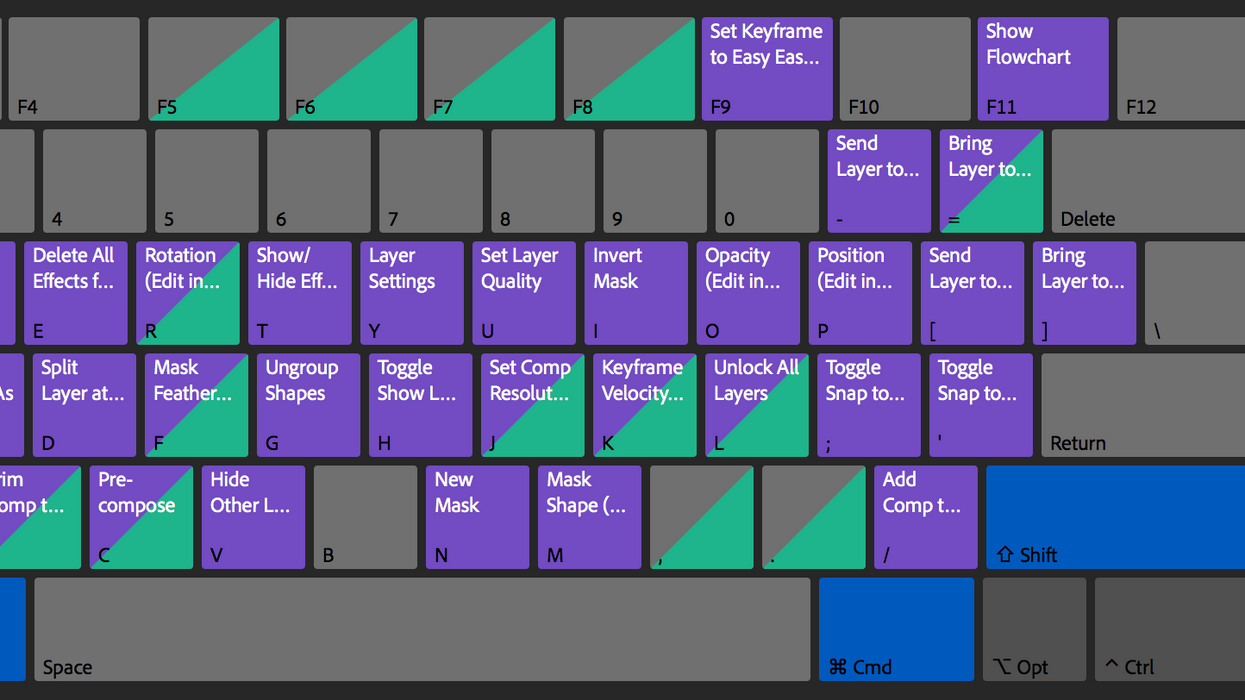 Adobe After Effects Keyboard Shortcut Map