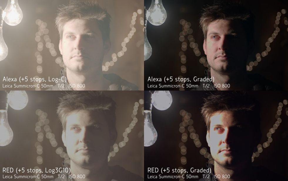 Shootout: ARRI Alexa Mini vs. RED Epic-W Helium | No Film School