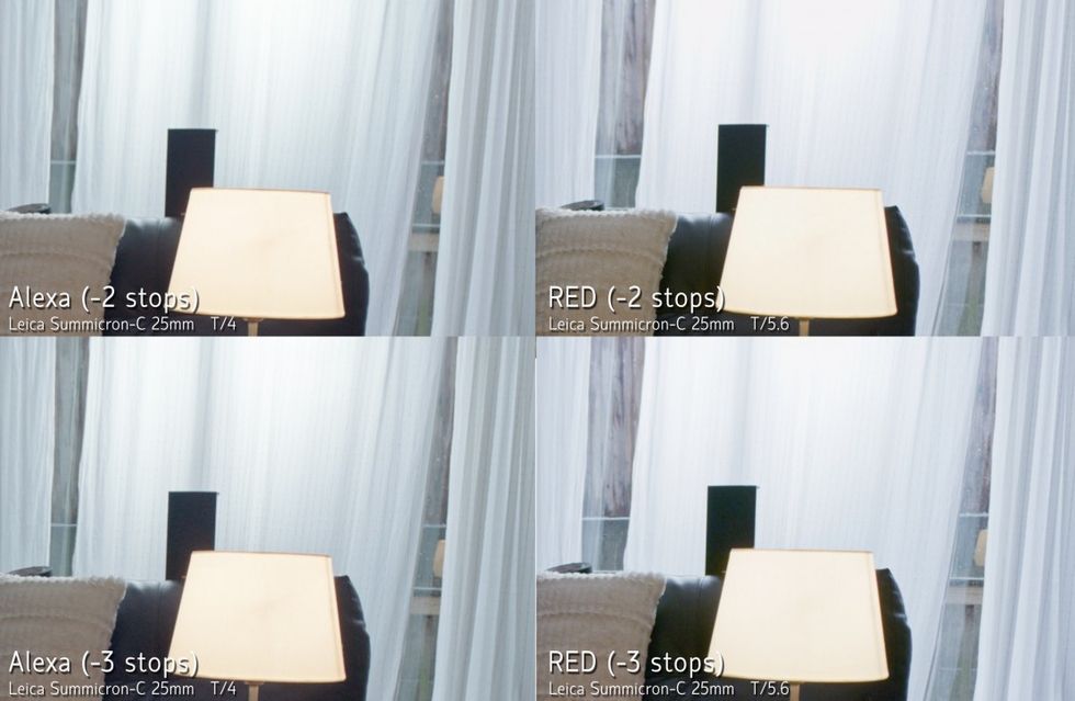 Shootout: ARRI Alexa Mini vs. RED Epic-W Helium | No Film School