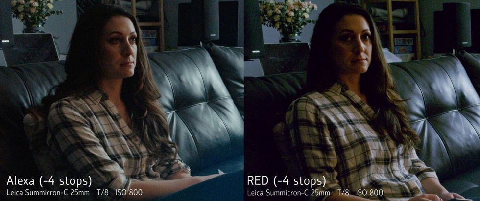 Alexa vs. RED