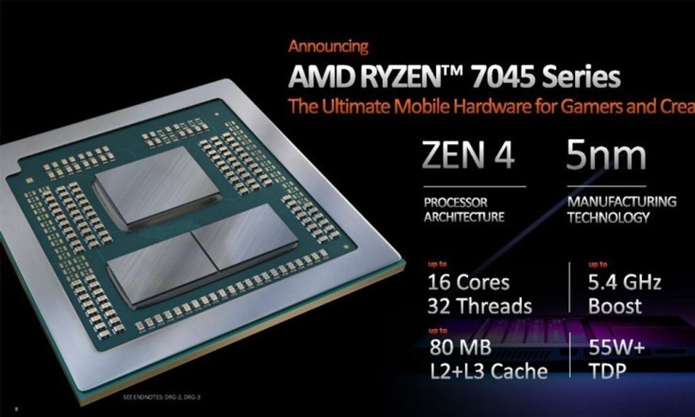 Amdryzen7045