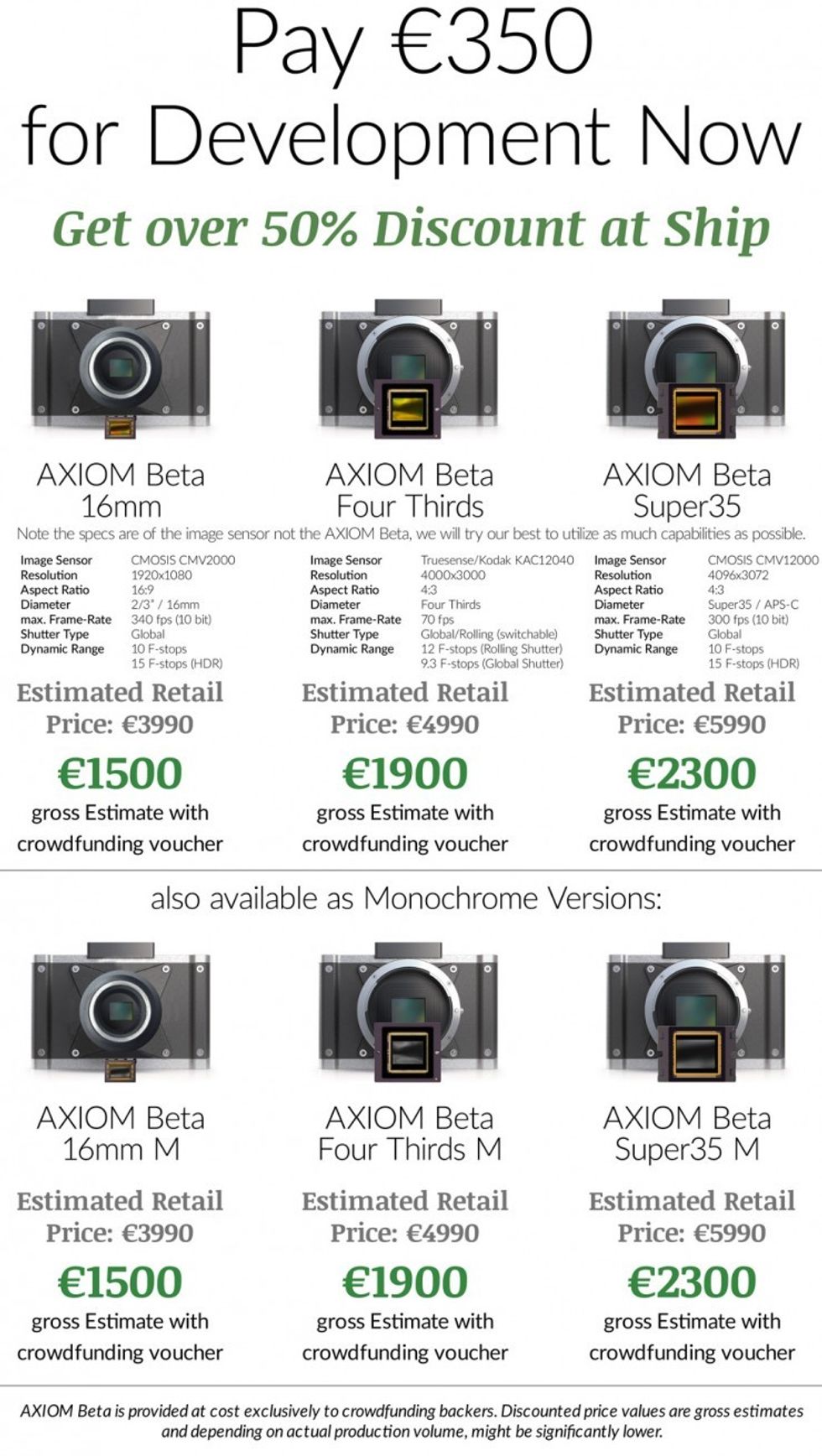 Apertus Axiom Available Color and Monochrome Sensors and Prices