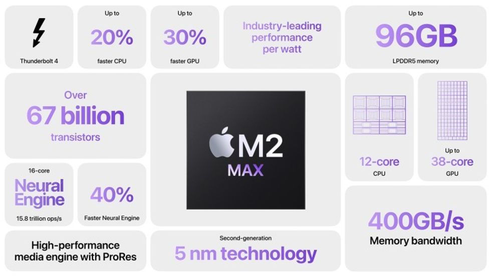Apple M2 Max SoC Specs
