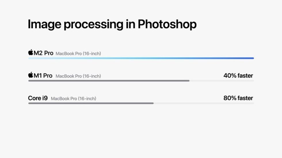 Apple M2 Pro Graph