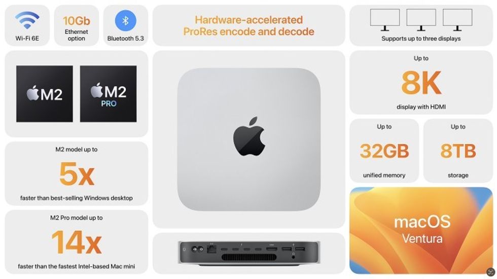 Apple Mac Mini with M2