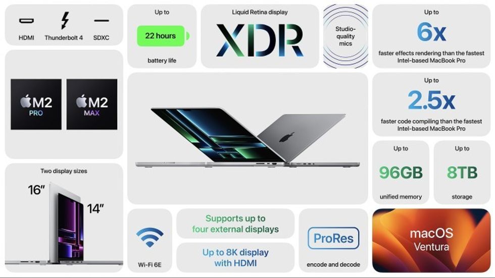 Apple Macbook Pro with M2