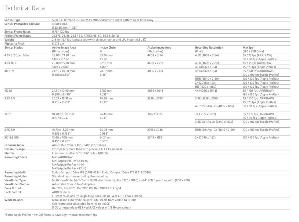ARRI Super 35 Spec Sheet