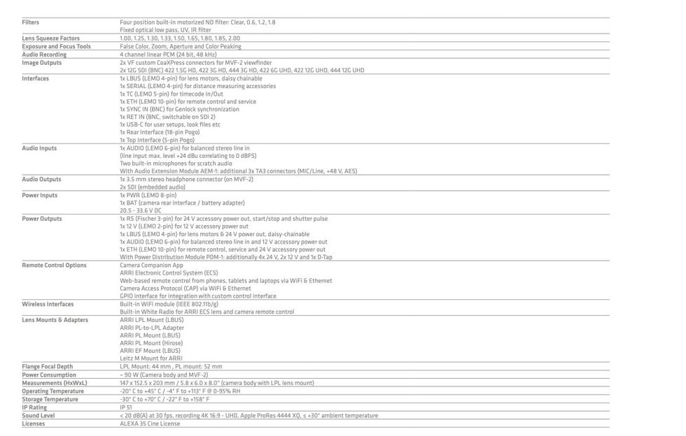 ARRI Super 35 Specs