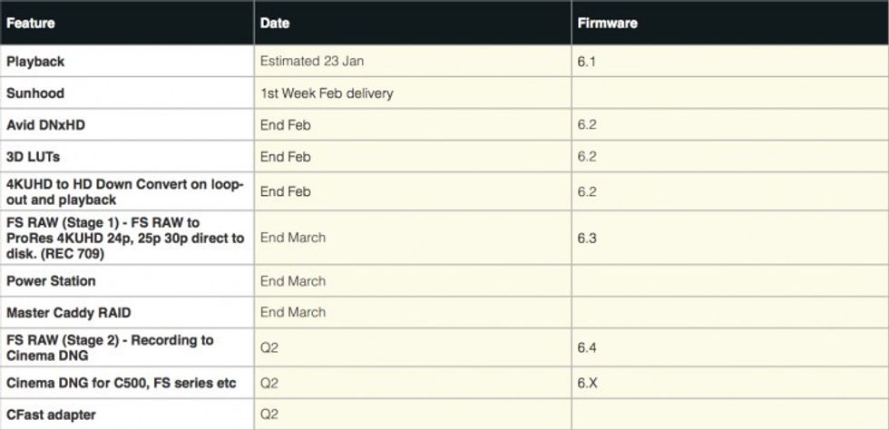 Atomos Shogun 4K Recorder Firmware Timeline