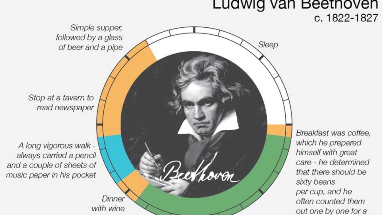 Beethoven