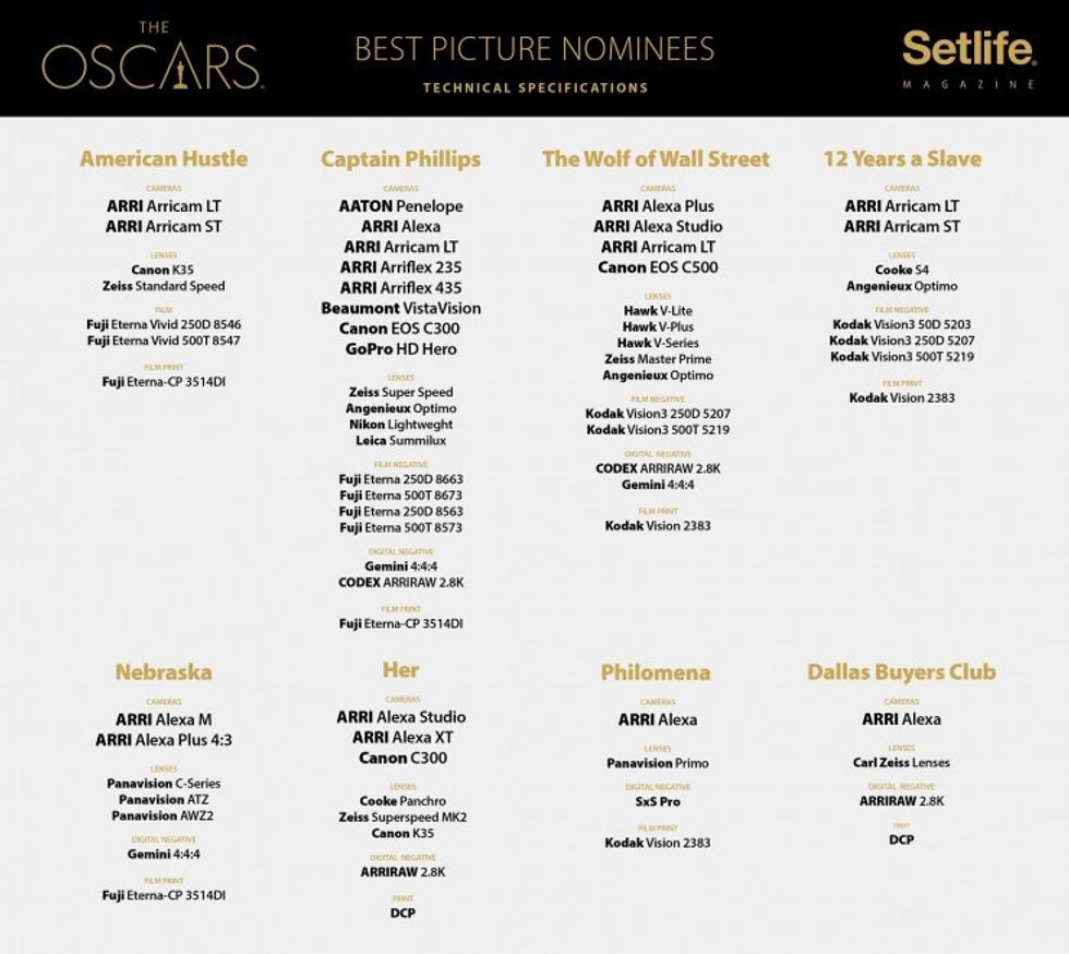 Best-picture