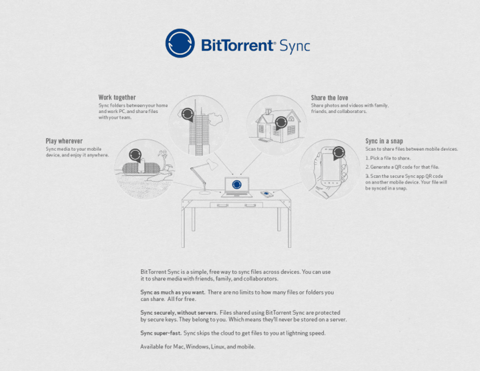Bittorrent-sync