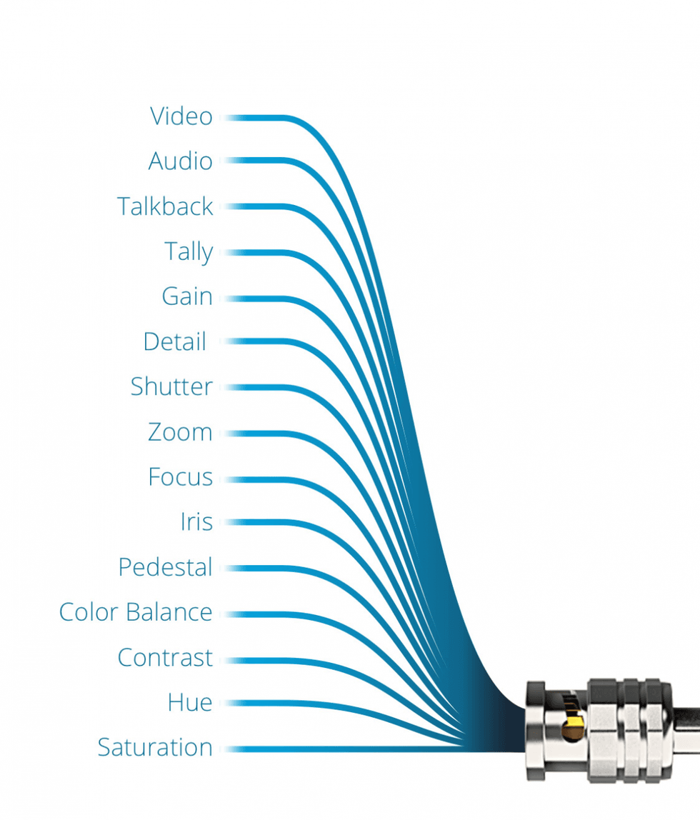 Blackmagic Camera Control SDI Protocol