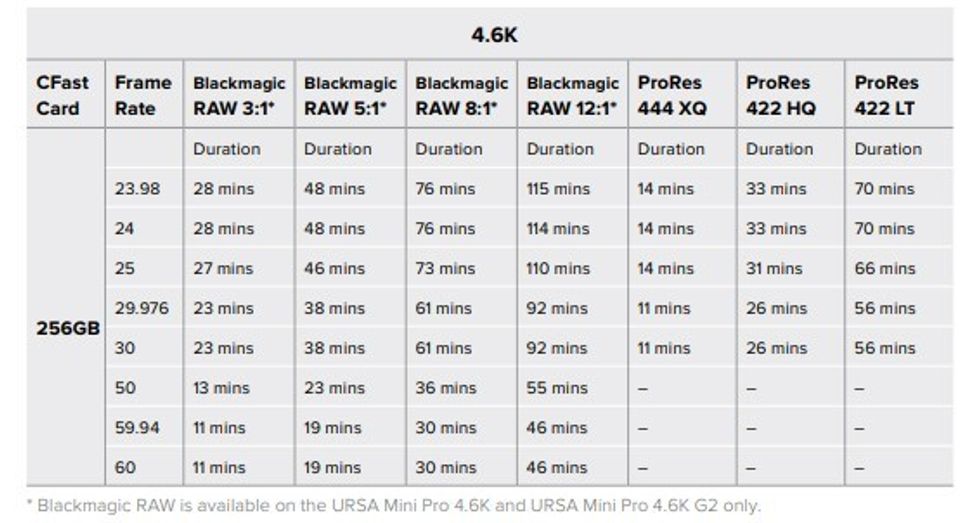 Blackmagic_chart