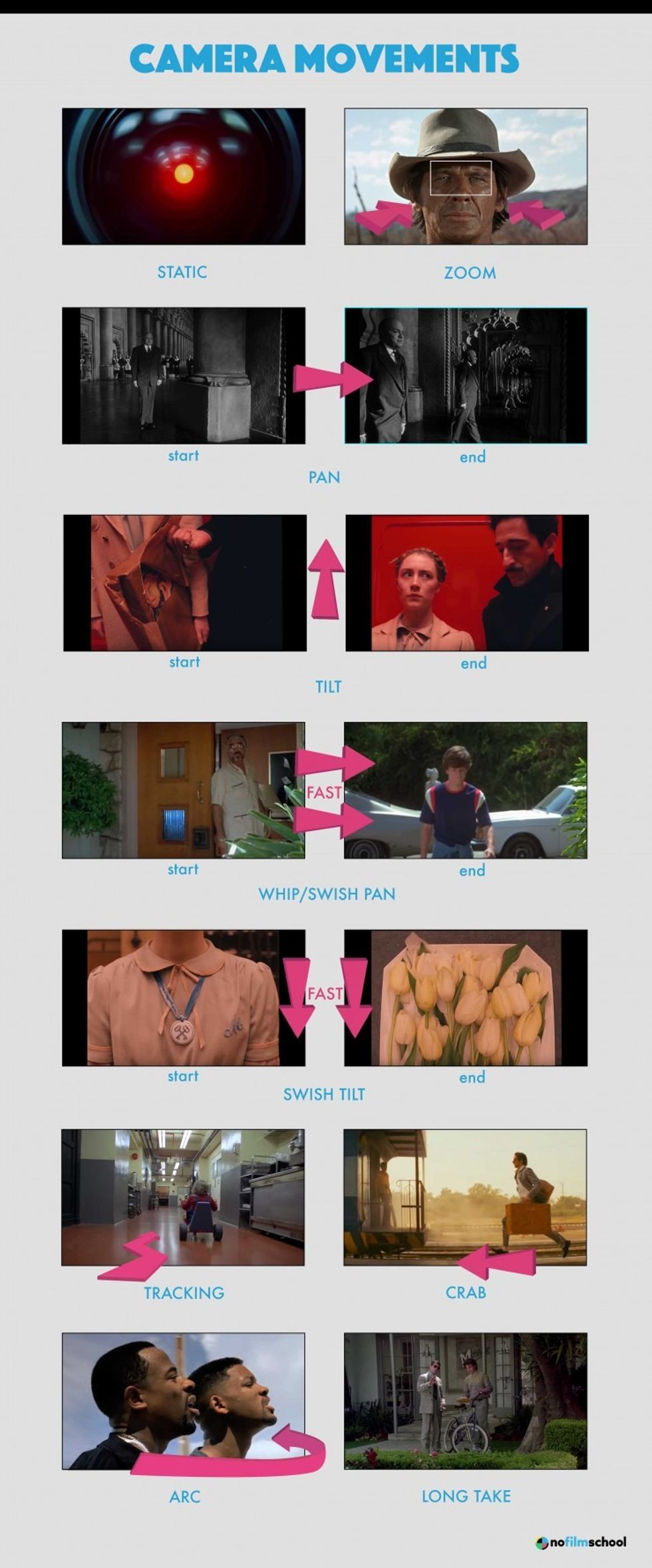 Static Camera Movements Example An Evergreen Guide to Camera Movement