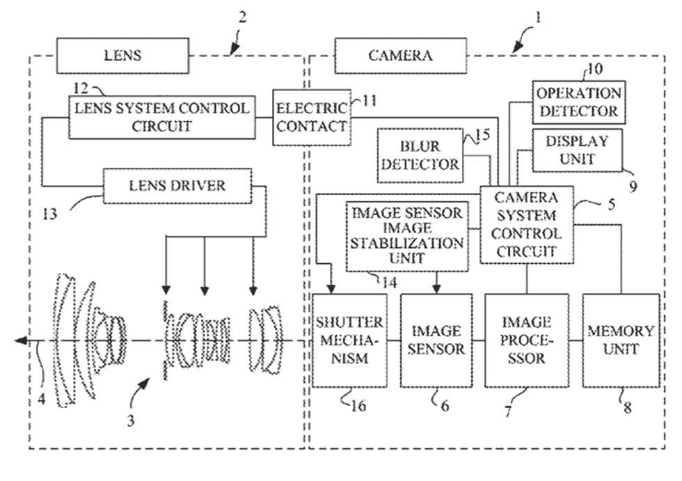 Canon's Patent Filing for In Camera Image Stabilization