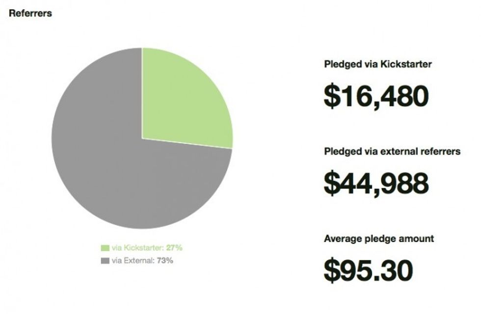 Cents-kickstarter-referrers-pie-chart-final
