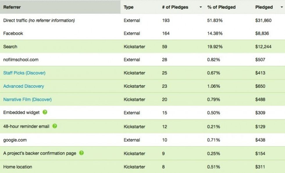 Cents-referrer-list-final-part-1