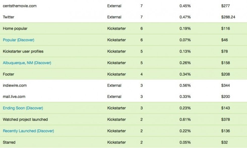 Cents-referrer-list-final-part-2