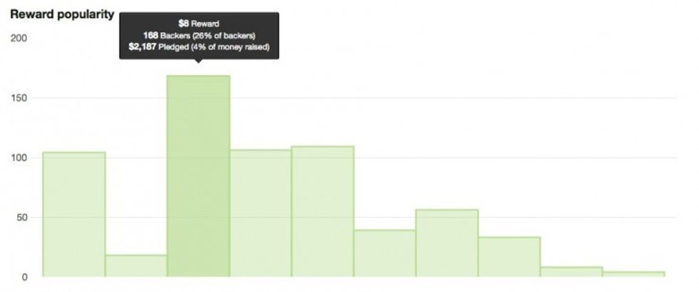Cents-reward-popularity-final