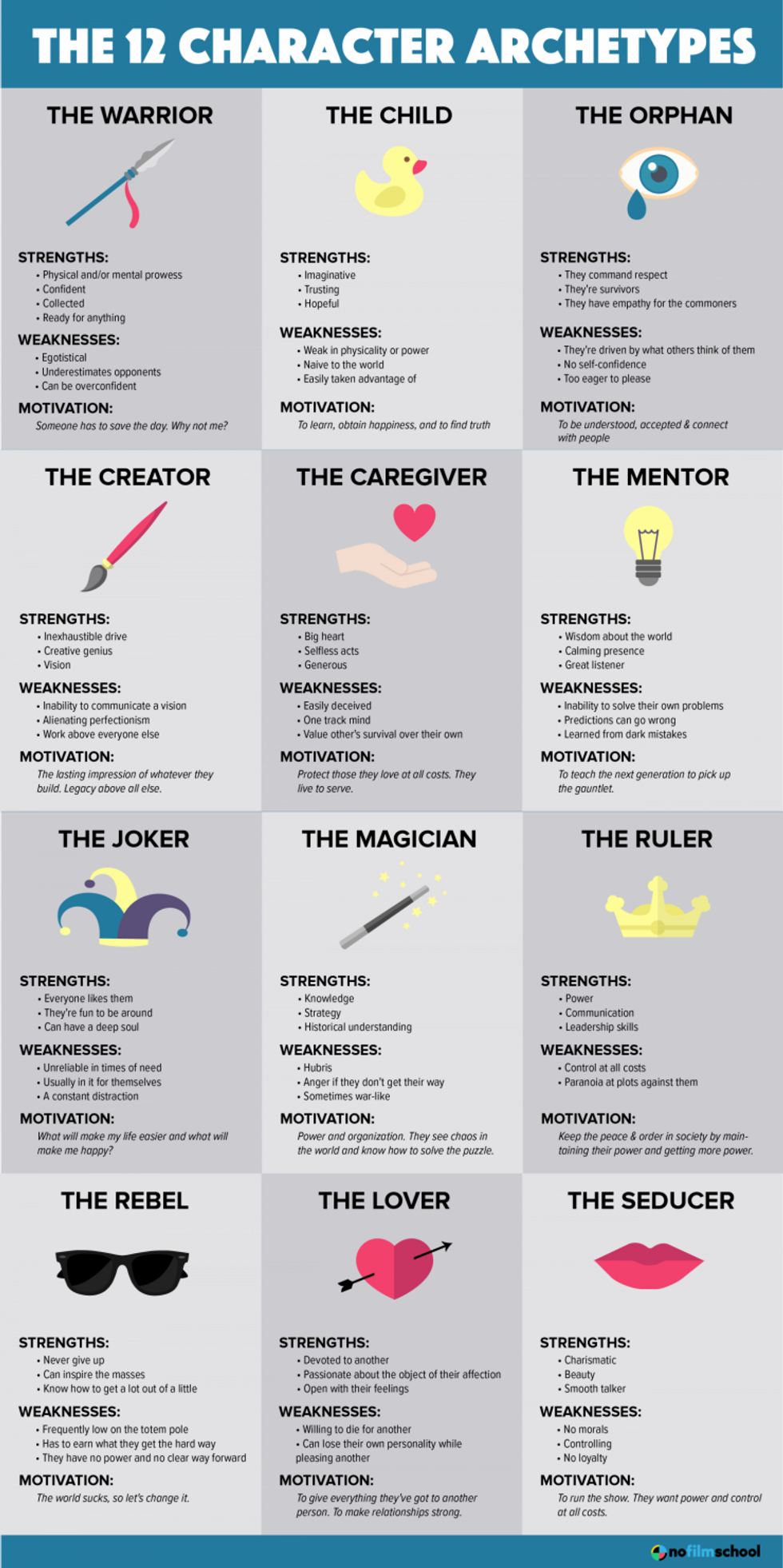 Character_archetypes1_2