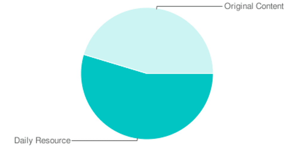 Chart1