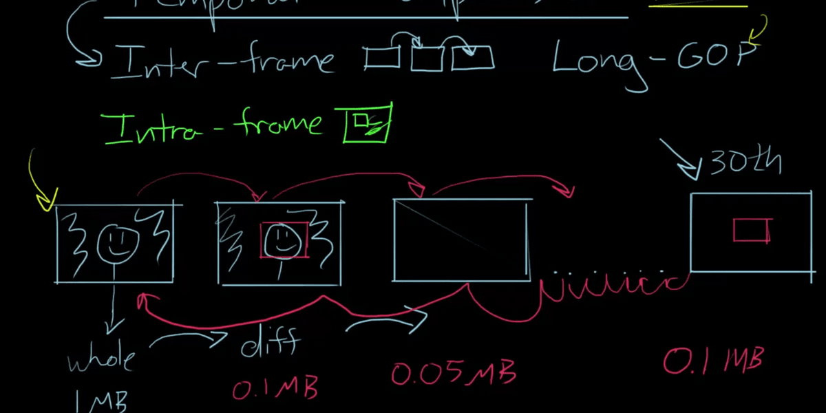 Confused About Codecs? This Video Tutorial Will Teach You What You Need ...