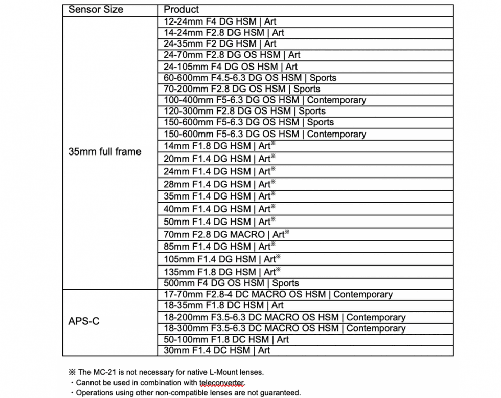 Compatibility Chart