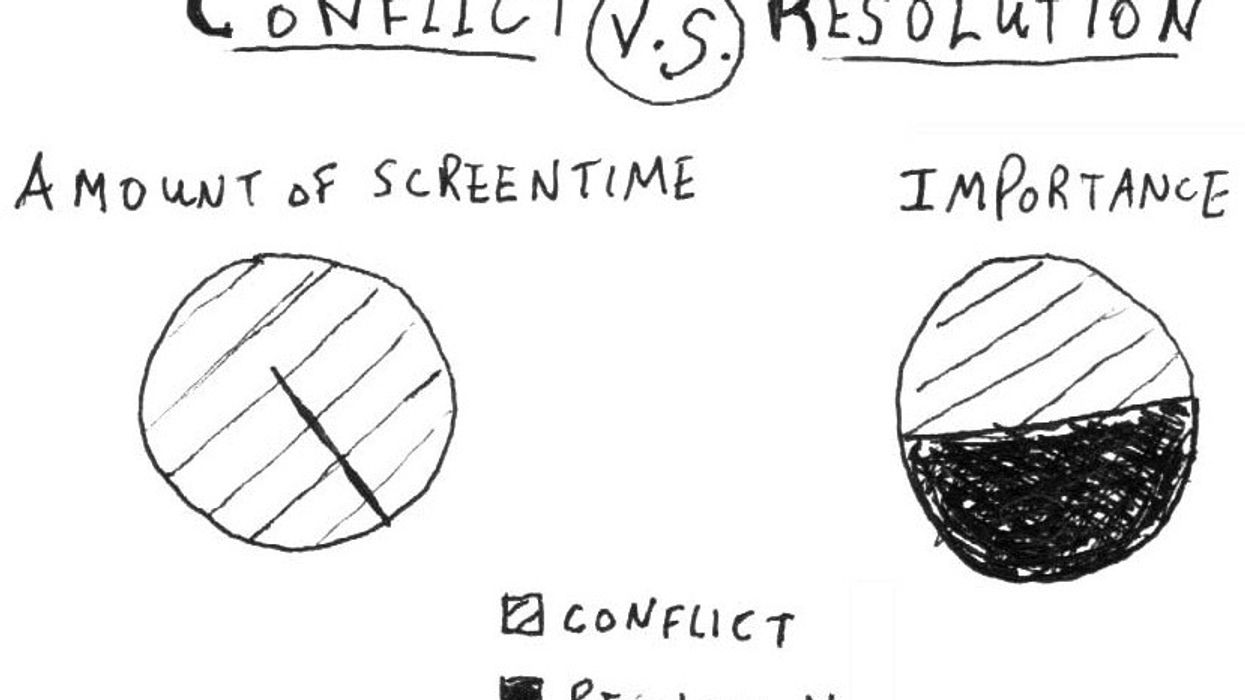 Conflict-vs-resolution